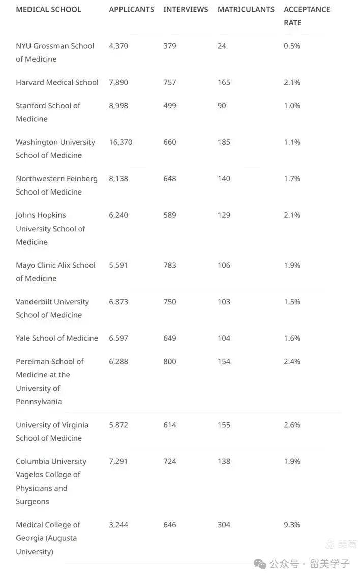 解析大全·美国医疗保险的天价之谜