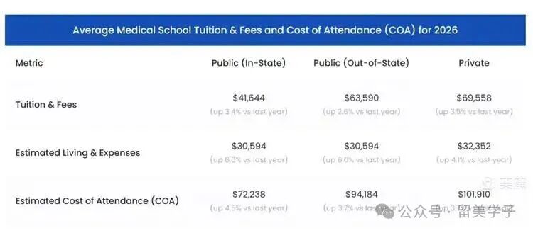 解析大全·美国医疗保险的天价之谜