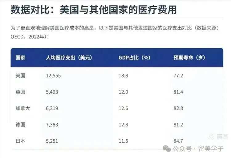 解析大全·美国医疗保险的天价之谜