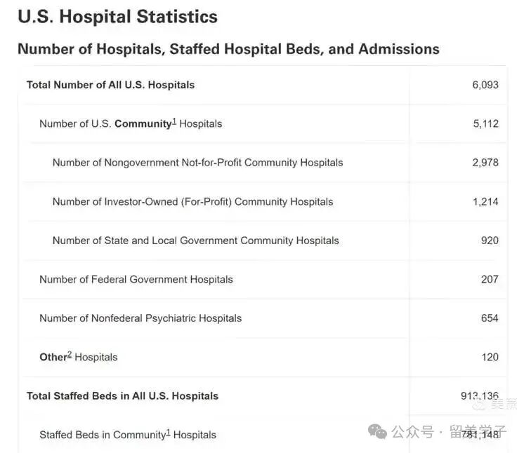 解析大全·美国医疗保险的天价之谜