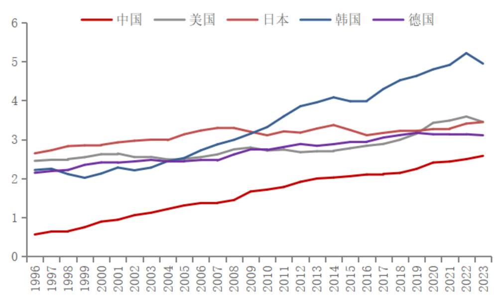 ��Ѹ�ף��й������ձ���û�й����ܴ����й���������A�ɿ��Ը��ֹ�һЩ