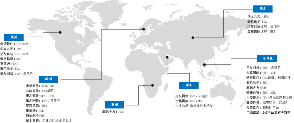 跨越山海,中国工业软件的远征