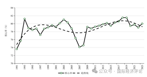 像认识供给侧那样认识需求侧:超越周期视角的居民消费