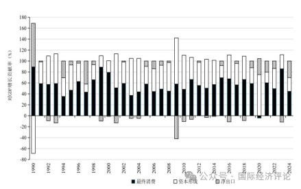 像认识供给侧那样认识需求侧:超越周期视角的居民消费