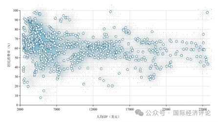 像认识供给侧那样认识需求侧:超越周期视角的居民消费