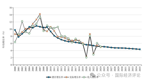 像认识供给侧那样认识需求侧:超越周期视角的居民消费