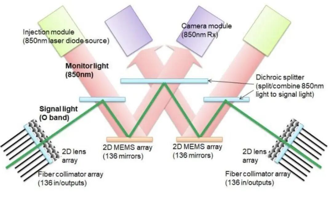 算力产业链核心赛道:谷歌TPU全解析