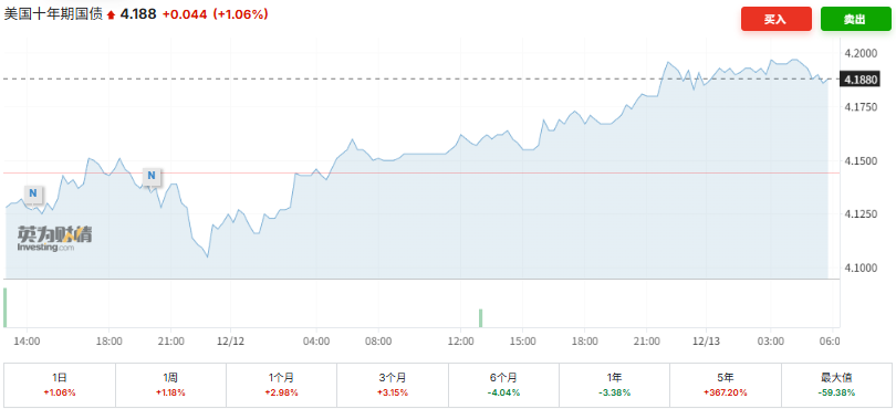 谁做下一任美联储主席,摩根大通CEO戴蒙押注沃什,而非哈赛特