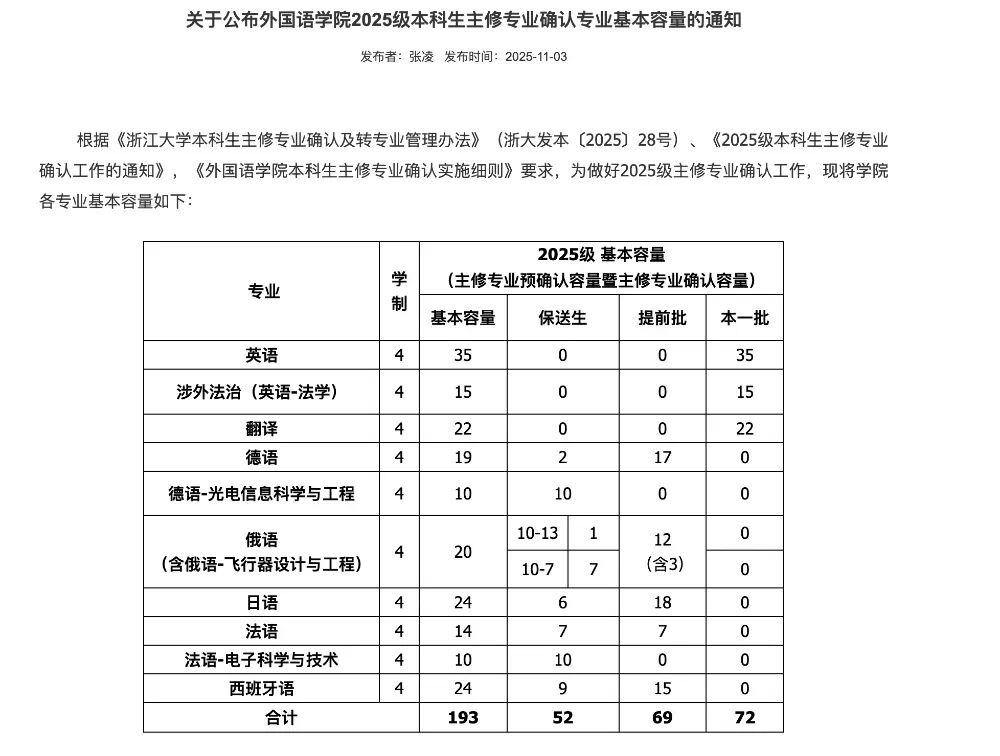 ��һ��ѧУȡ������רҵ���������ѣ��������𶼶���ס��...