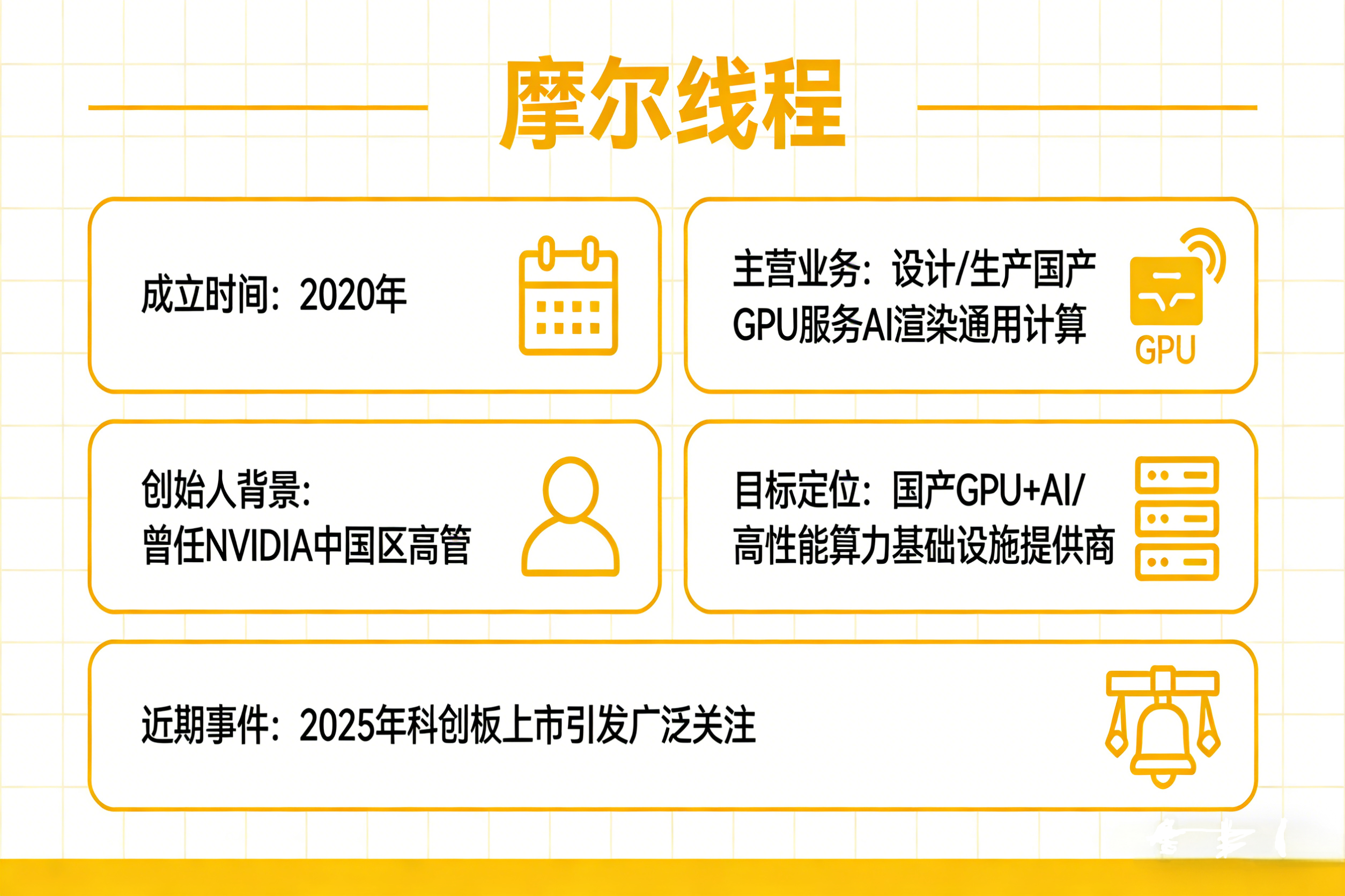 59�꣬�ɳ�2800��IPO����������Ϊ��ûɱ����