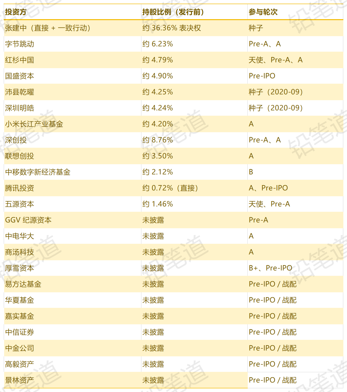 59�꣬�ɳ�2800��IPO����������Ϊ��ûɱ����