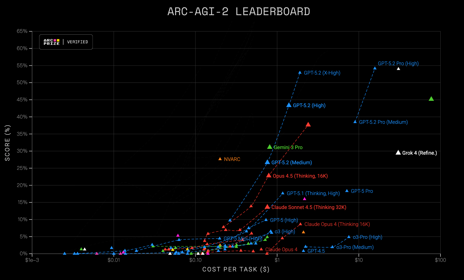 GPT-5.2����������������11�����ȸ��¶һ���������㣬�������ͨ�˵Ļ�·