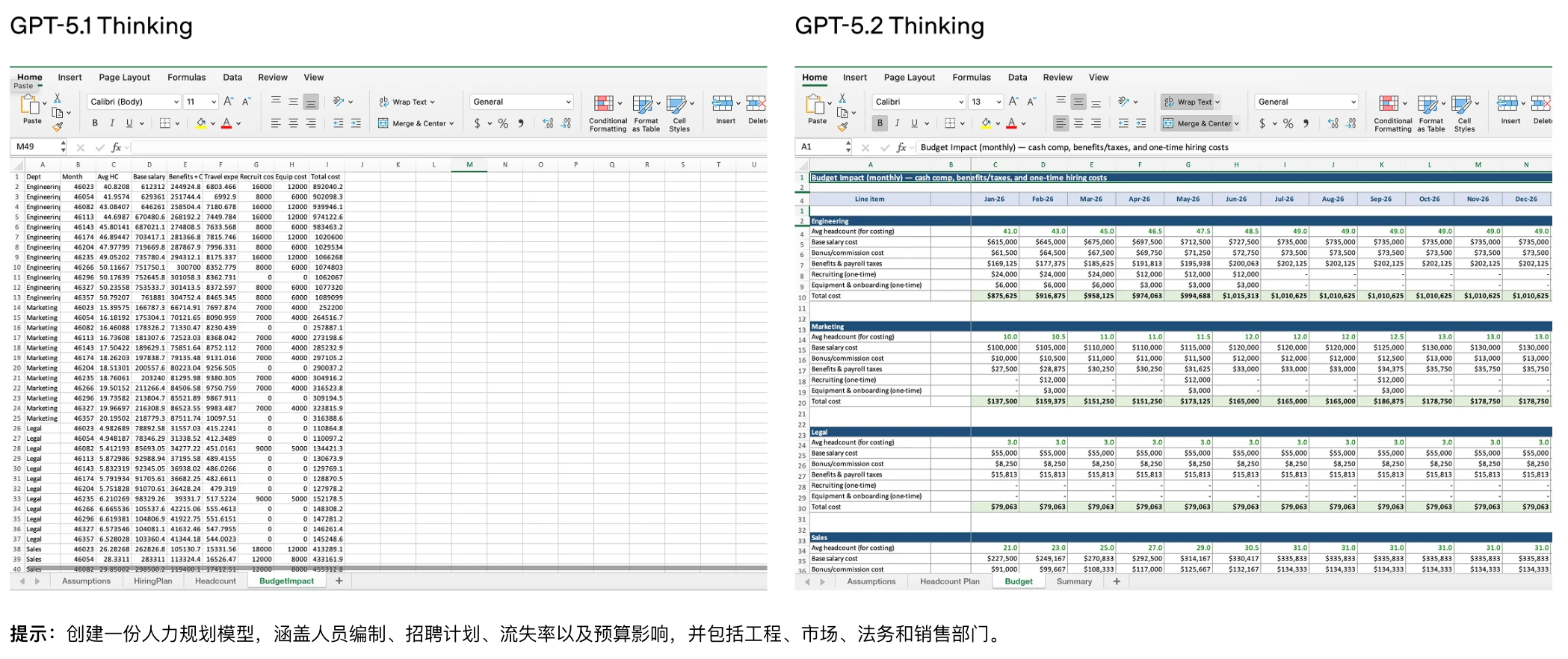 GPT-5.2����������������11�����ȸ��¶һ���������㣬�������ͨ�˵Ļ�·