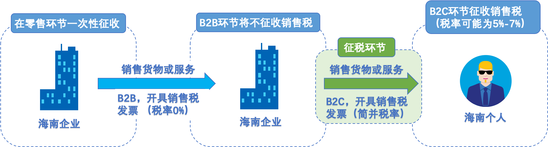 ���Ϸ�أ�Զ�����������Ҫ