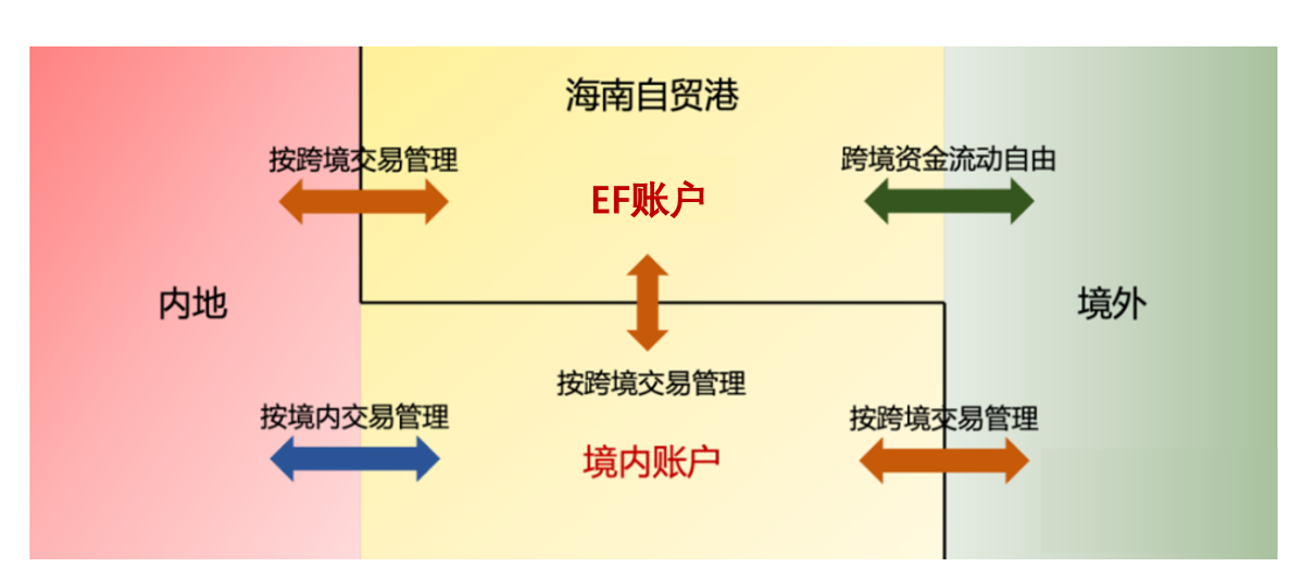 ���Ϸ�أ�Զ�����������Ҫ