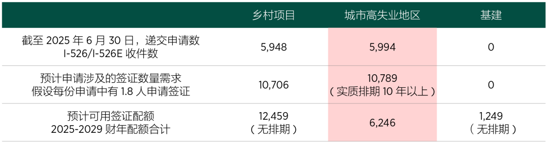 OPT���ڣ�H-1Bδ�У����ǵ�����ֻ�ܡ����㡱��