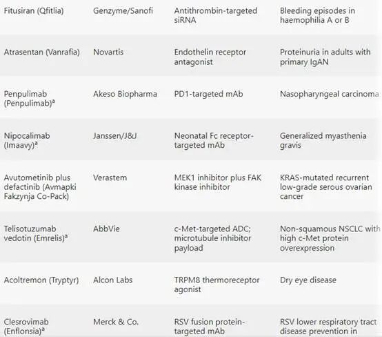 Nature�����������̵�2025��FDA��׼��46��ҩ��