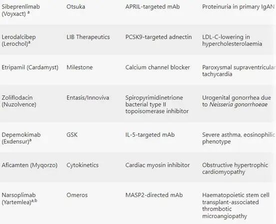 Nature�����������̵�2025��FDA��׼��46��ҩ��