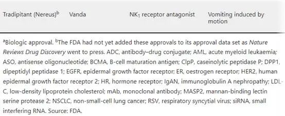 Nature�����������̵�2025��FDA��׼��46��ҩ��
