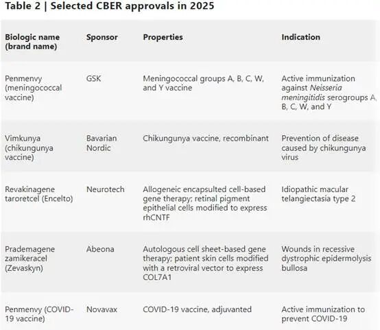 Nature�����������̵�2025��FDA��׼��46��ҩ��