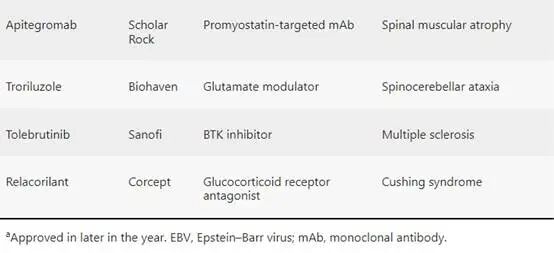 Nature�����������̵�2025��FDA��׼��46��ҩ��