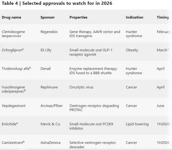 Nature�����������̵�2025��FDA��׼��46��ҩ��