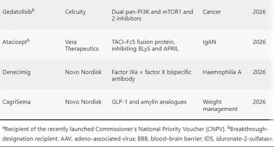 Nature�����������̵�2025��FDA��׼��46��ҩ��
