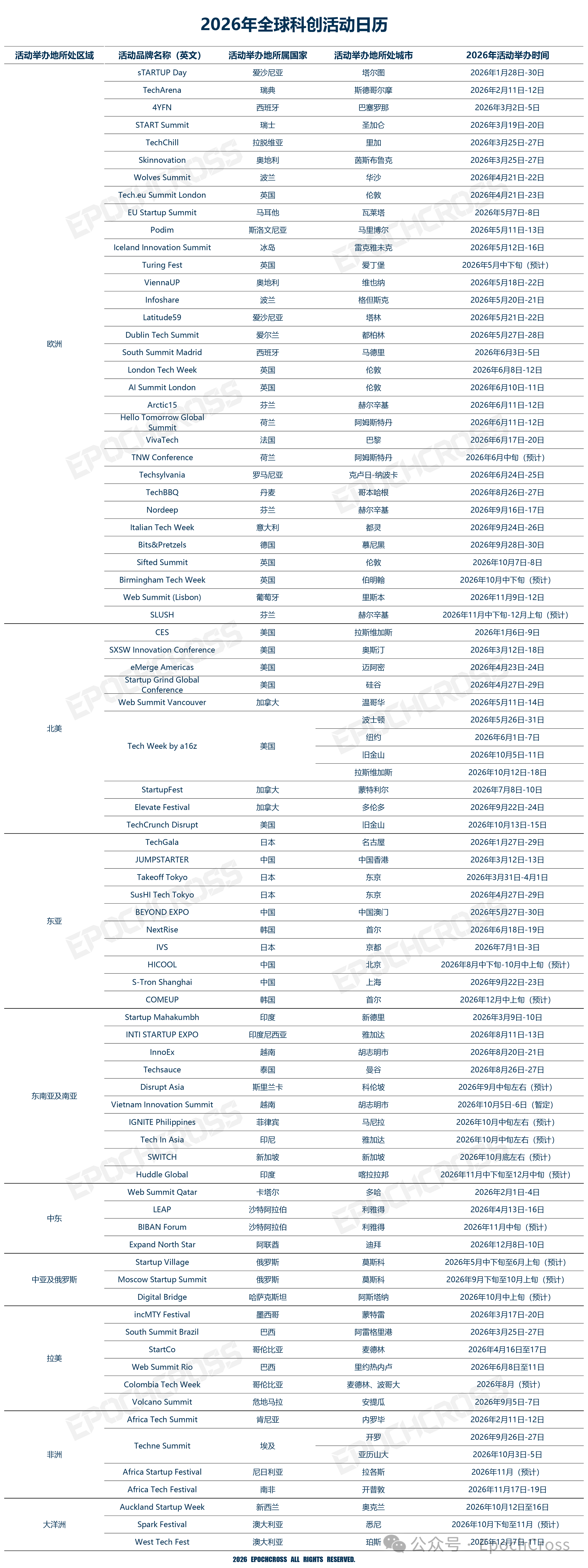 2026�ƴ������ؿ���ȫ��80+���͹��ʿƼ���ҵ�����-1