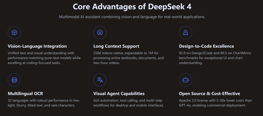 DeepSeek��ģ��V4�ɻ�������Ӣΰ��6000����Ԫج���ٴ����ݣ�