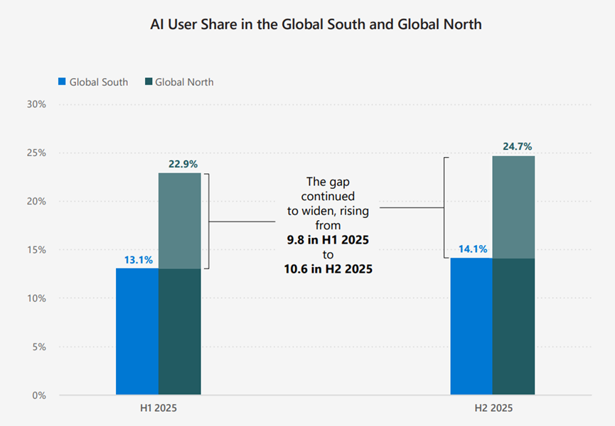 ȫ��Լ13��������AI���ռ��ʱ�ըʽ������΢���ٷ�����