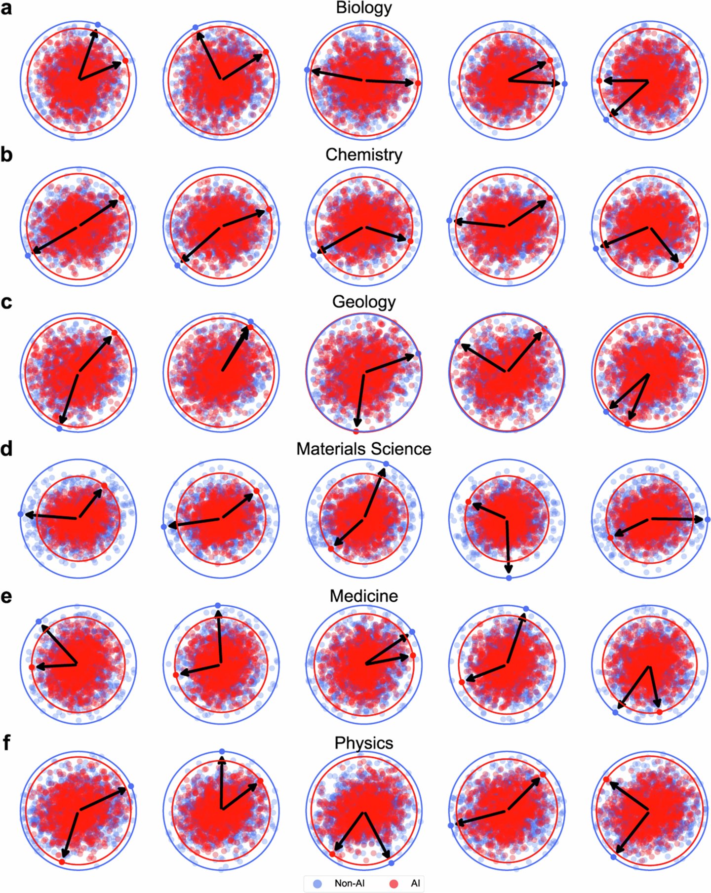 4130 ��ƪ���Ķ��죺AI �ÿ�ѧ�ҷ��������� 3 ����ȴ�ÿ�ѧ·Խ��Խխ