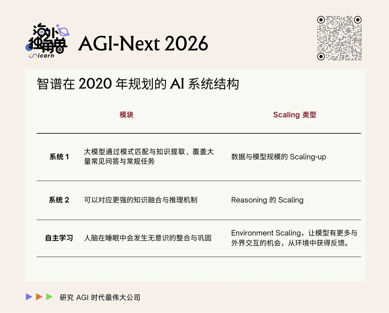 深度解读 AGI-Next 2026:分化、新范式、Agent 与全球 AI 竞赛的 40 条重要判断