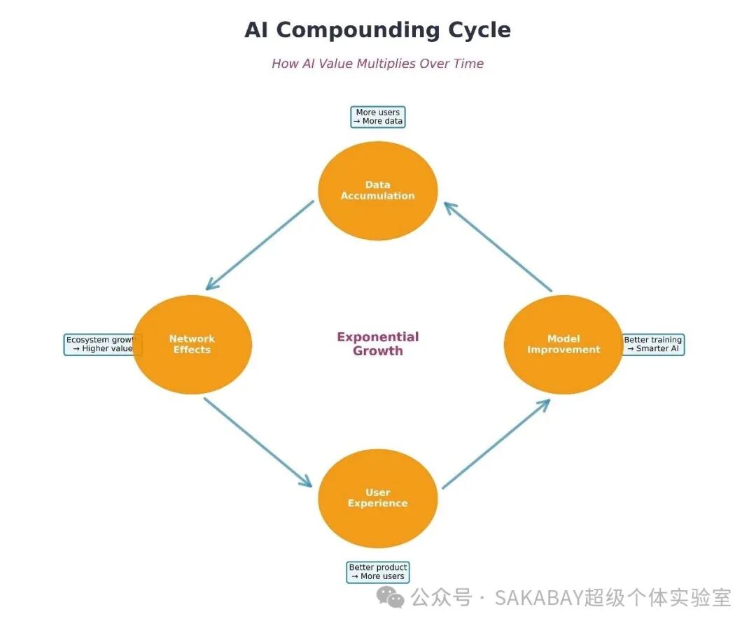 AI����ʱ�����������Ѻע����һ��ʮ����������