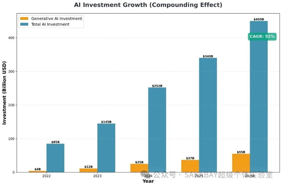 AI����ʱ�����������Ѻע����һ��ʮ����������