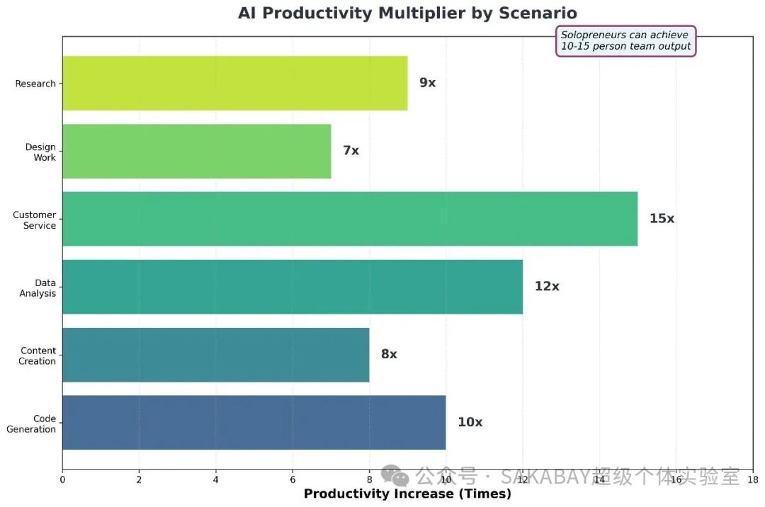 AI����ʱ�����������Ѻע����һ��ʮ����������