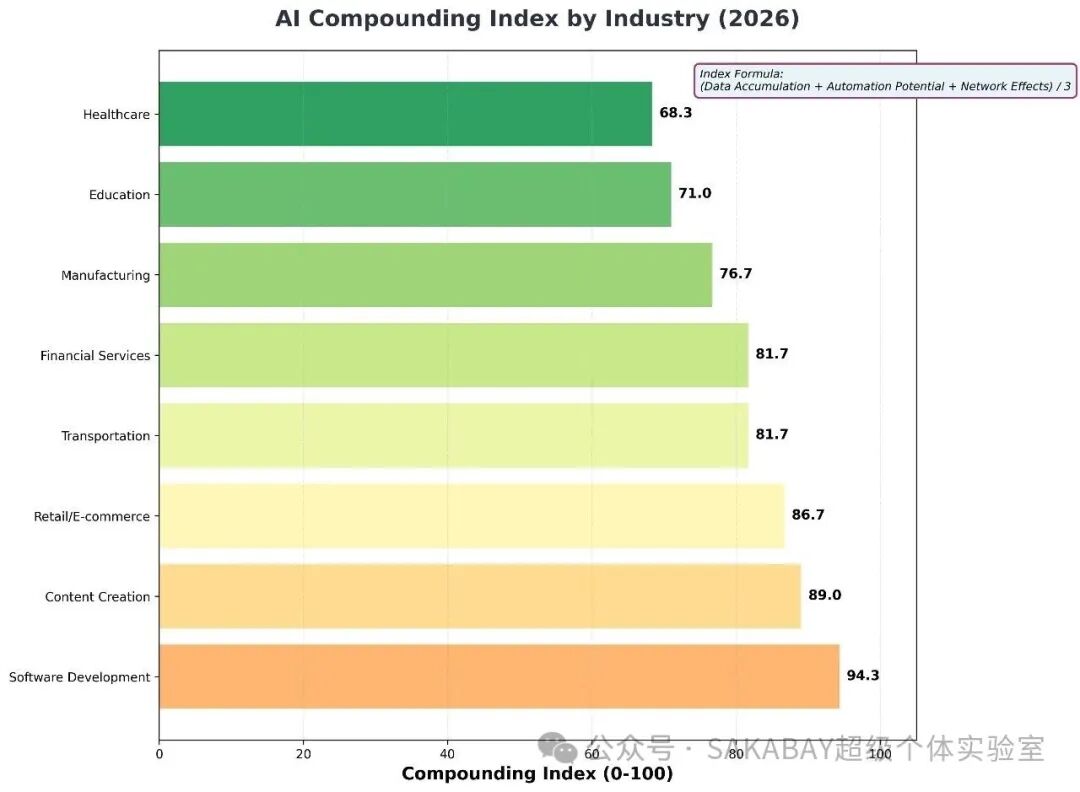 AI����ʱ�����������Ѻע����һ��ʮ����������
