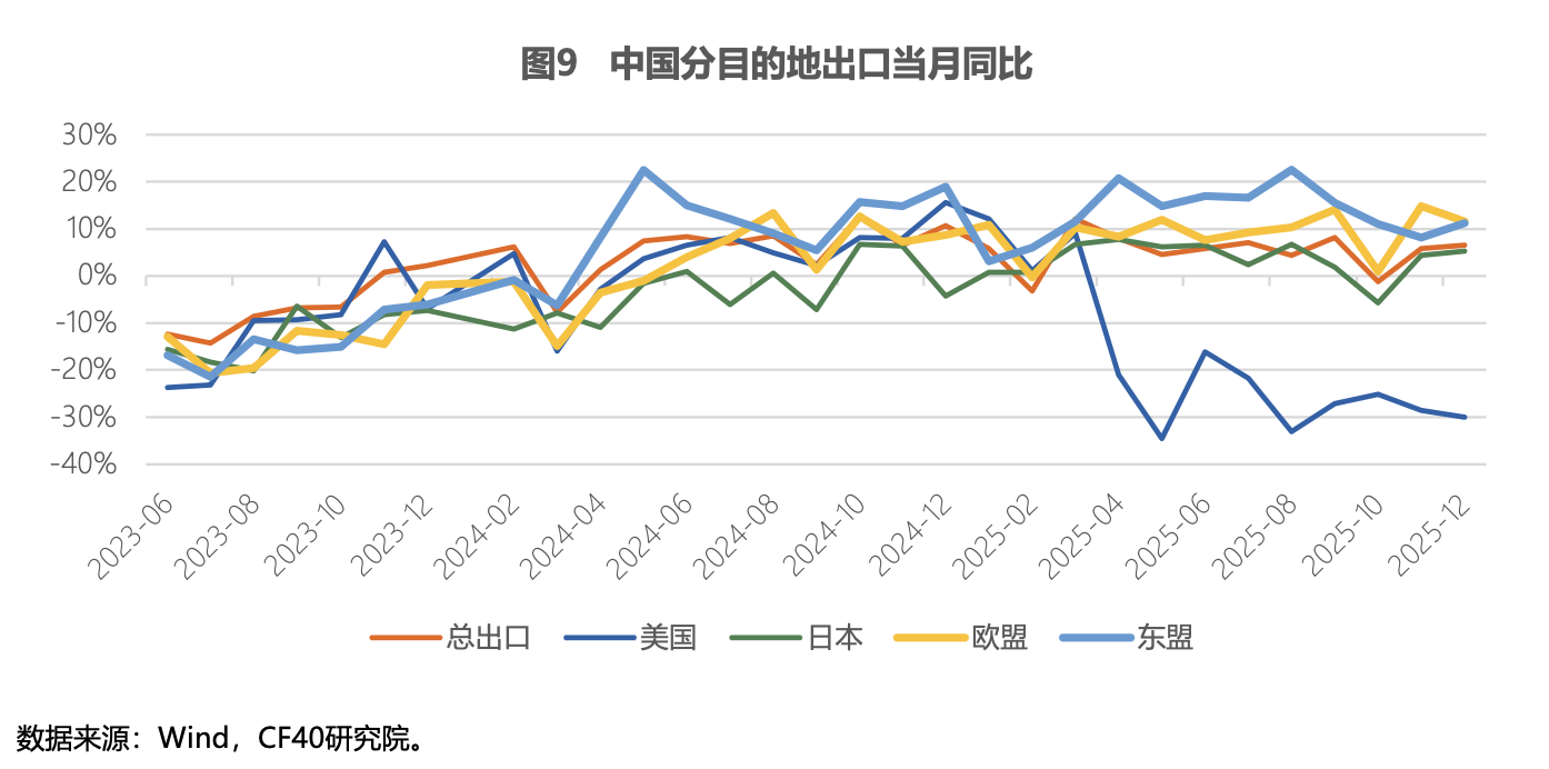 ������ŷ�޺��й�����۾��÷�չ��չ��