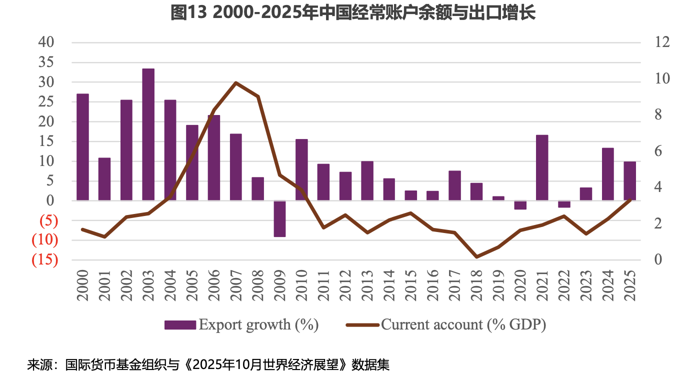 ������ŷ�޺��й�����۾��÷�չ��չ��