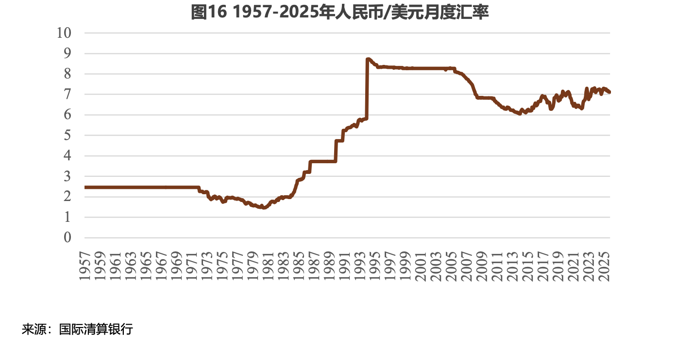 ������ŷ�޺��й�����۾��÷�չ��չ��