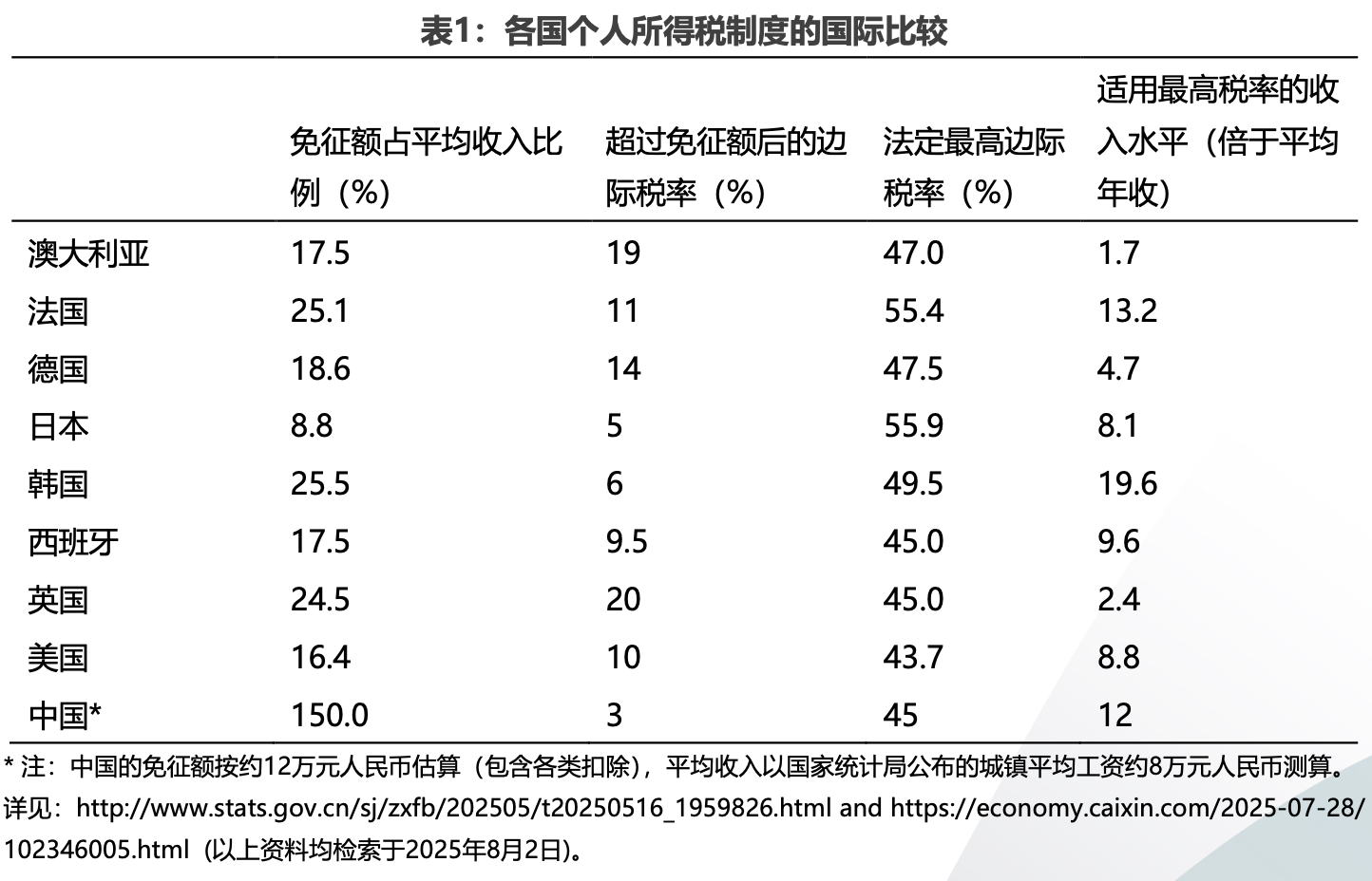 ������ŷ�޺��й�����۾��÷�չ��չ��