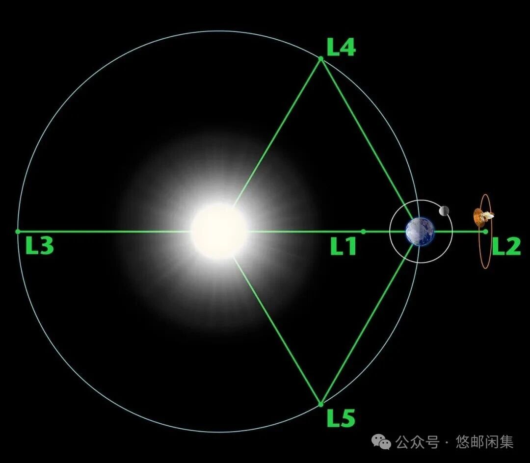 法国数学家拉格朗日