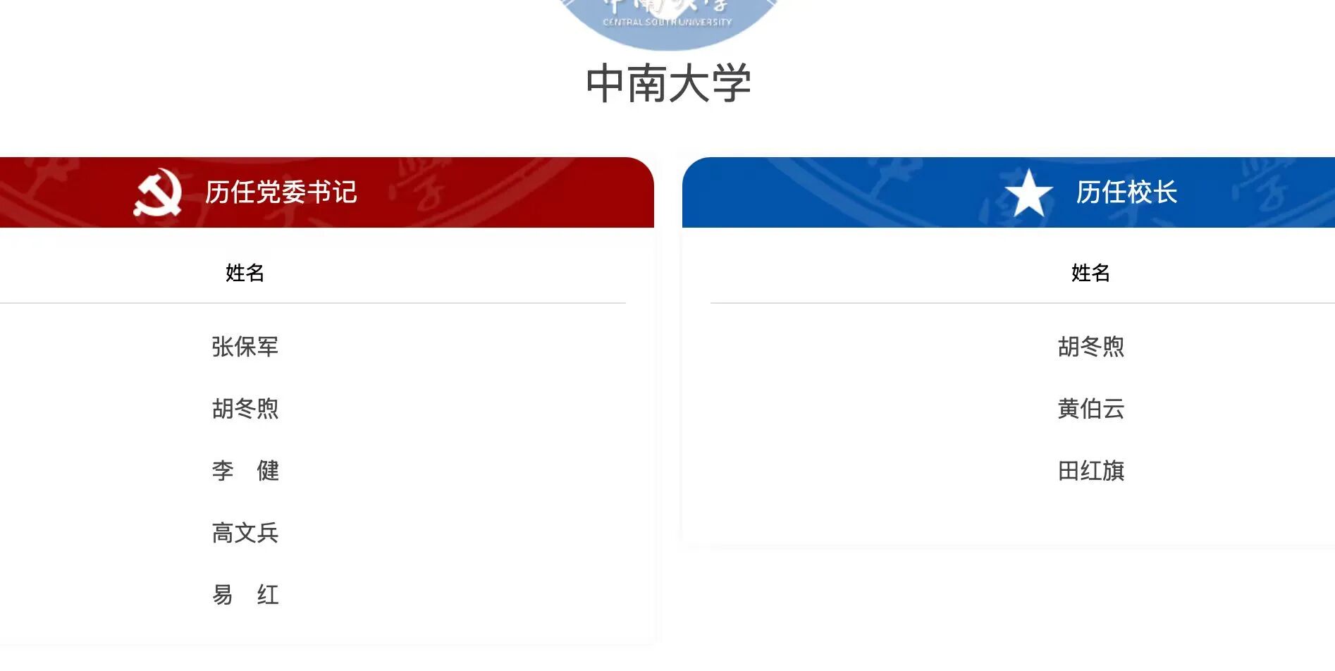 有感张尧学被“除名”:对待“问题人物“,历史不该留白