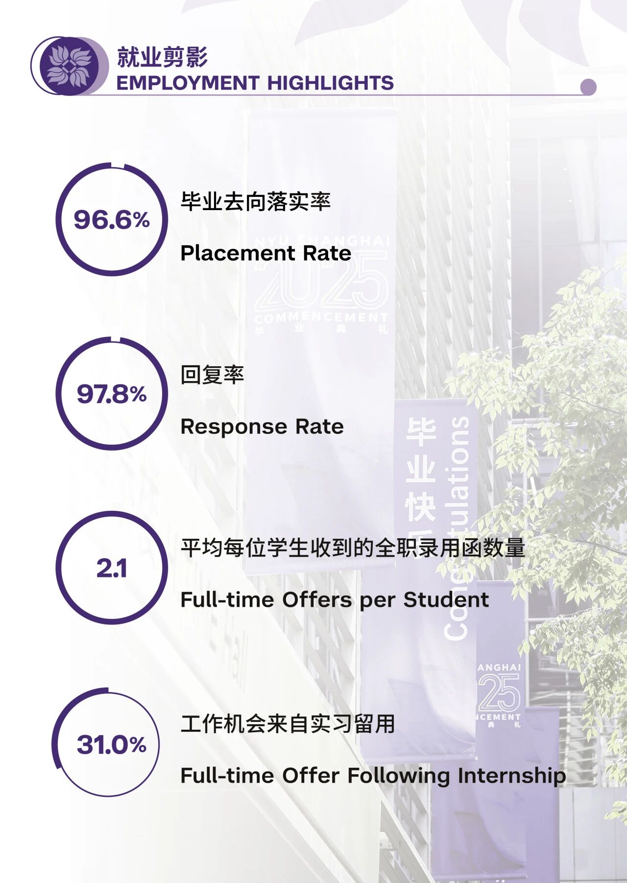 2025��ŦԼ��ѧ˹�ض���ѧԺ-�Ϻ�ŦԼ��ѧ��������˶ʿ��Ŀ��ҵ�������淢��