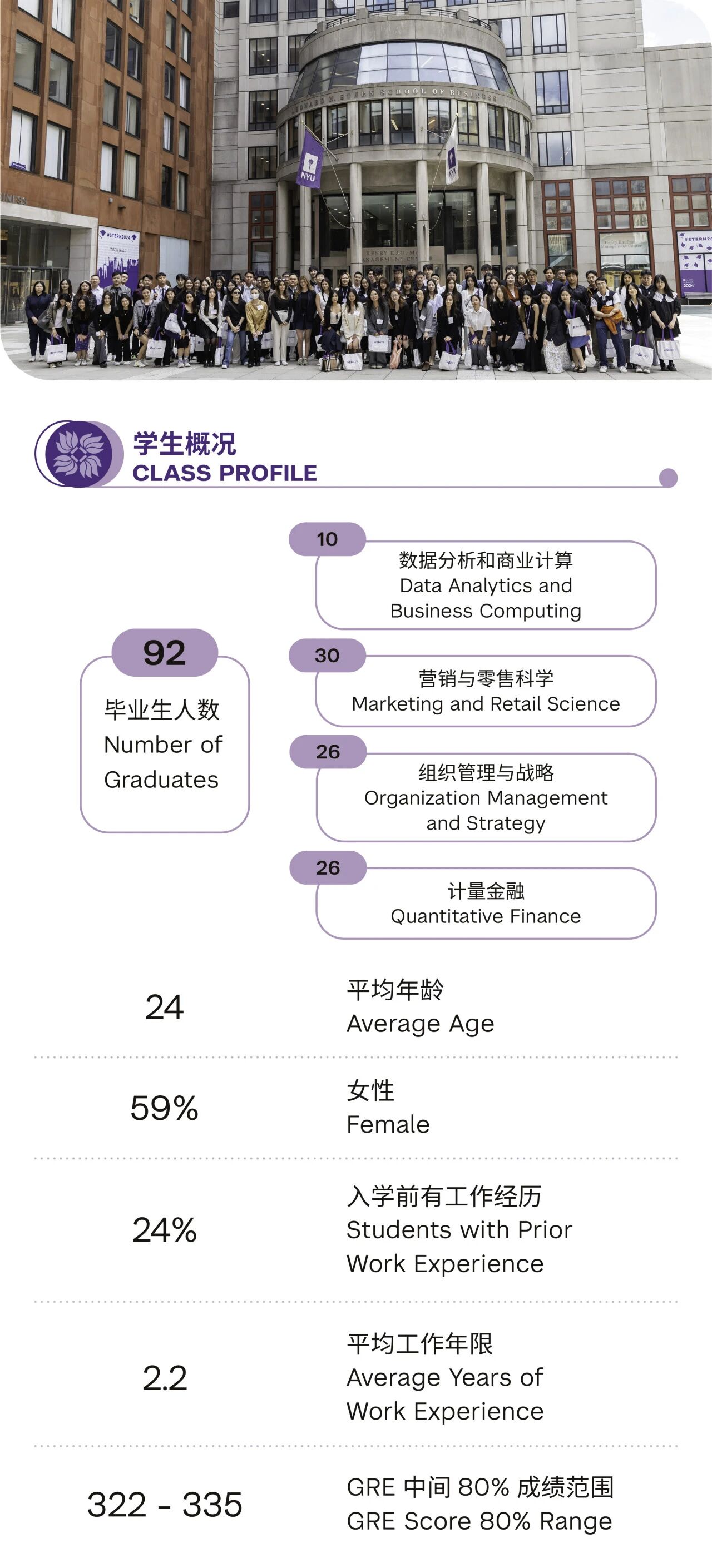 2025��ŦԼ��ѧ˹�ض���ѧԺ-�Ϻ�ŦԼ��ѧ��������˶ʿ��Ŀ��ҵ�������淢��