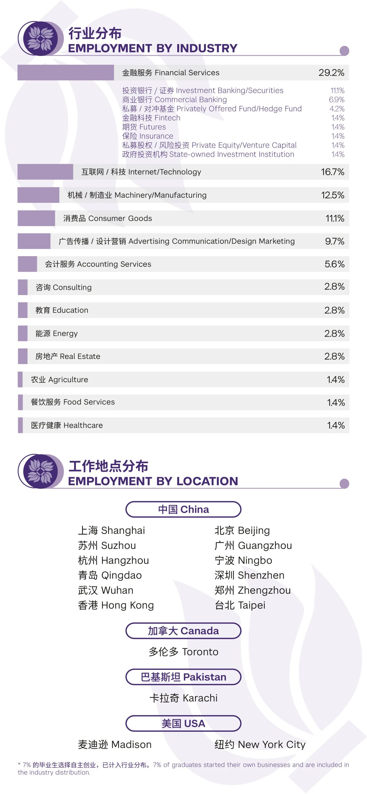 2025��ŦԼ��ѧ˹�ض���ѧԺ-�Ϻ�ŦԼ��ѧ��������˶ʿ��Ŀ��ҵ�������淢��