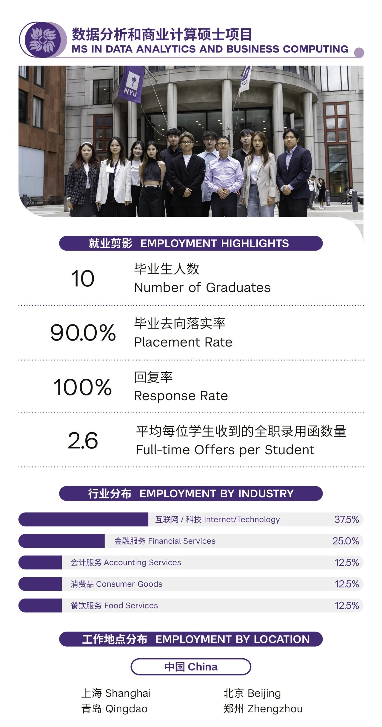 2025��ŦԼ��ѧ˹�ض���ѧԺ-�Ϻ�ŦԼ��ѧ��������˶ʿ��Ŀ��ҵ�������淢��