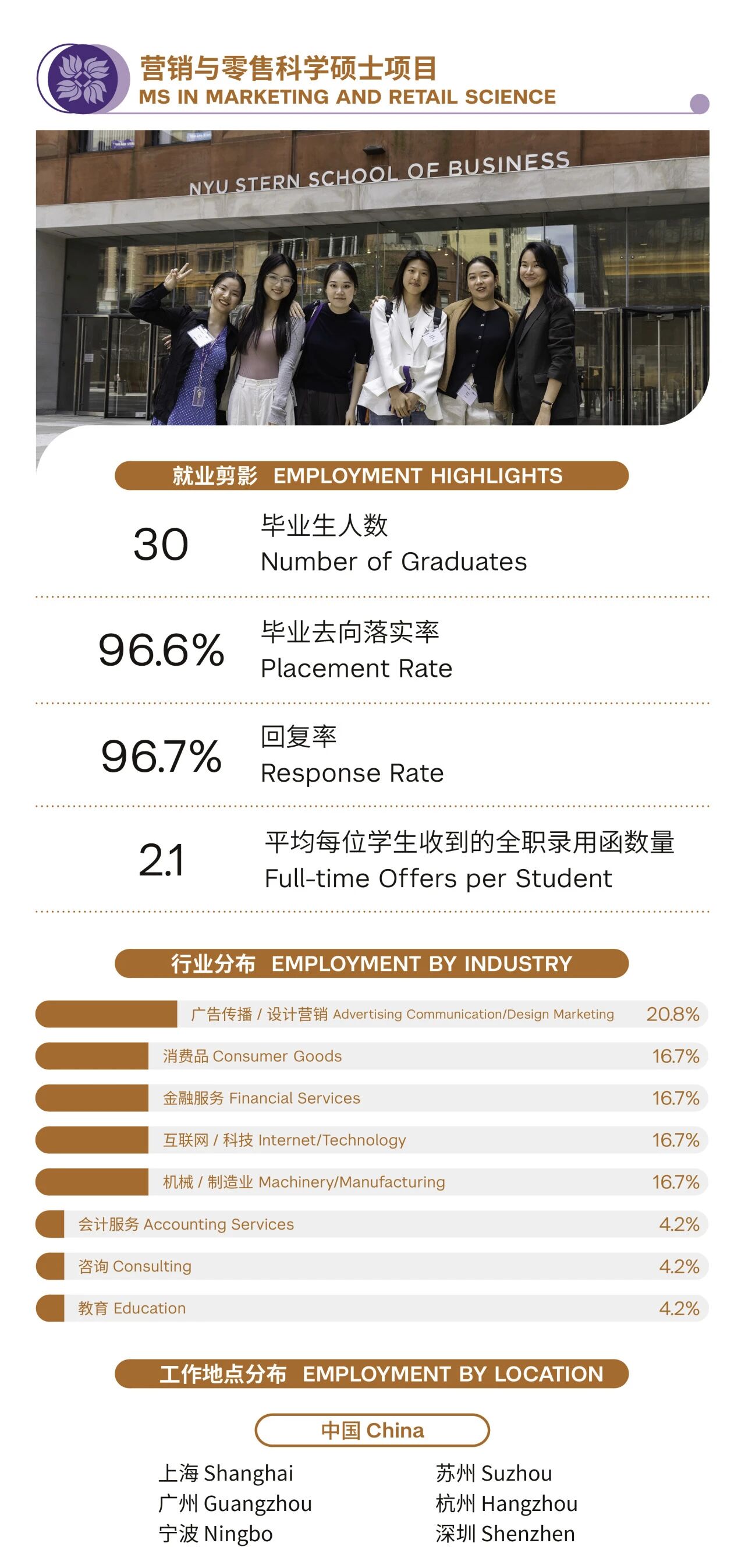 2025��ŦԼ��ѧ˹�ض���ѧԺ-�Ϻ�ŦԼ��ѧ��������˶ʿ��Ŀ��ҵ�������淢��