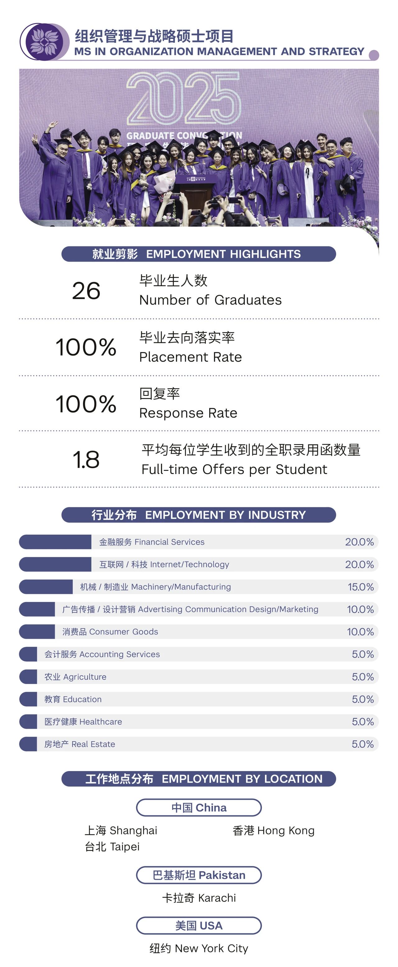 2025��ŦԼ��ѧ˹�ض���ѧԺ-�Ϻ�ŦԼ��ѧ��������˶ʿ��Ŀ��ҵ�������淢��