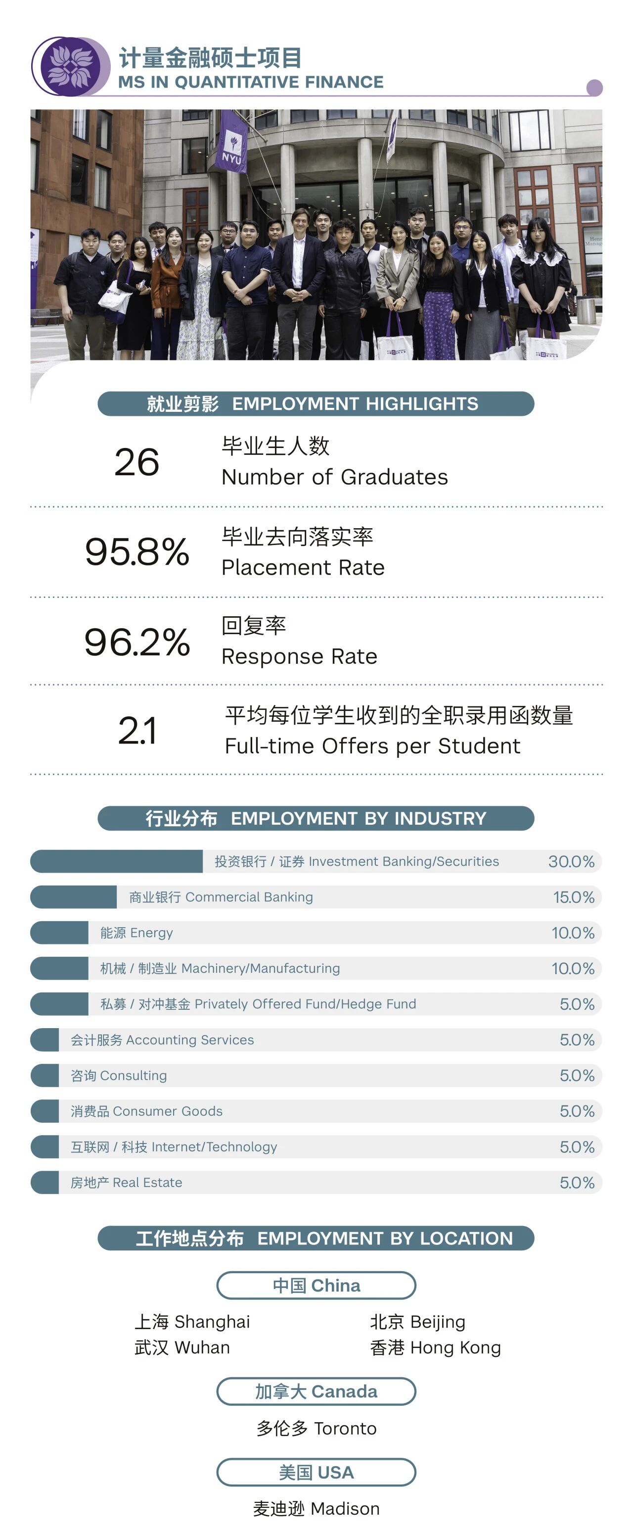 2025��ŦԼ��ѧ˹�ض���ѧԺ-�Ϻ�ŦԼ��ѧ��������˶ʿ��Ŀ��ҵ�������淢��