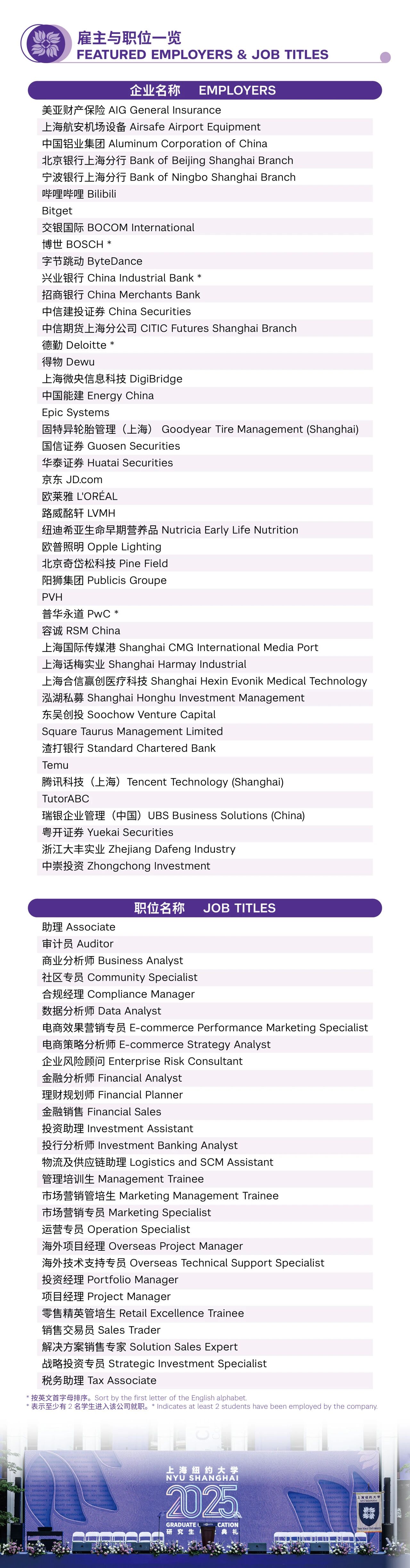 2025届纽约大学斯特恩商学院-上海纽约大学联合培养硕士项目就业质量报告发布